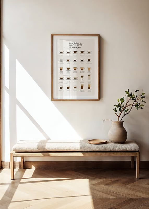 Poster da Arredo su Carta Premium - Coffee Guide