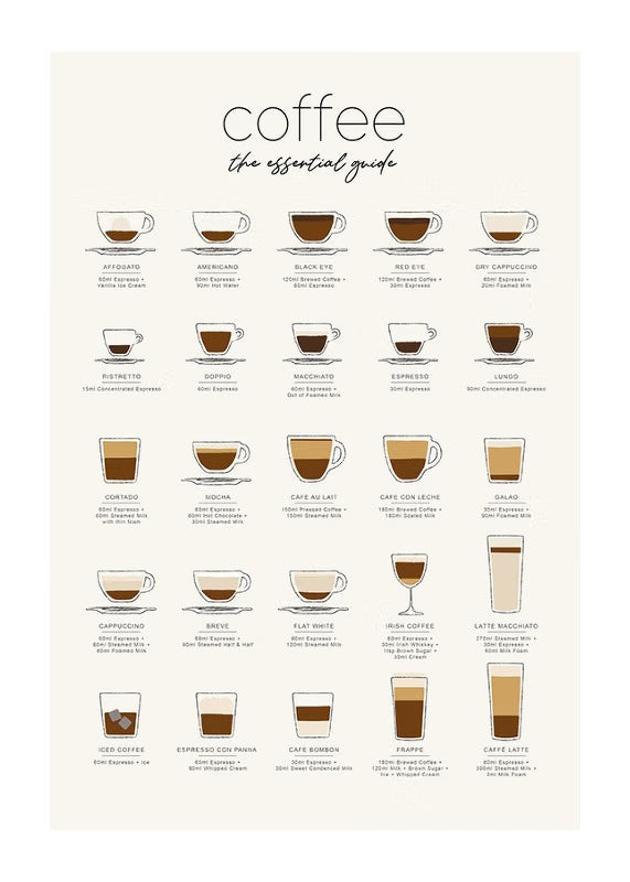 Poster da Arredo su Carta Premium - Coffee Guide
